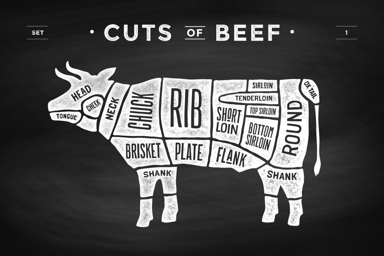 butcher diagram representing beef shares from Five Blessings Farms